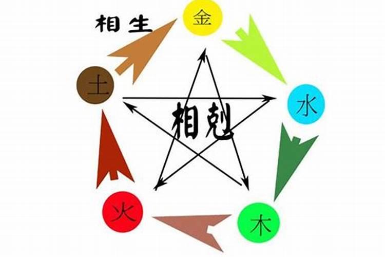 如果两人八字相克怎么化解