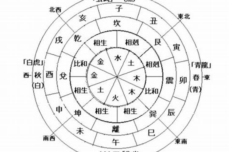 八字婚配测算原理