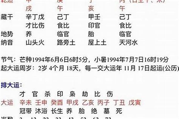 生辰八字怎么测婚姻