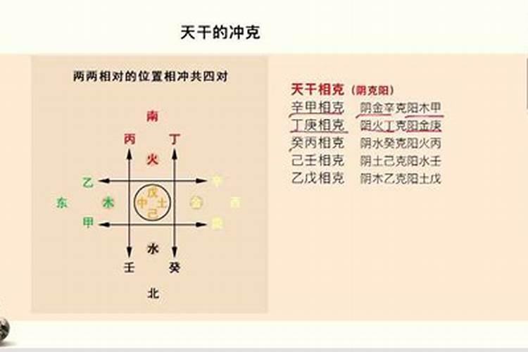 八字命理基础教程