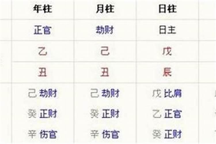 八字怎样算大运