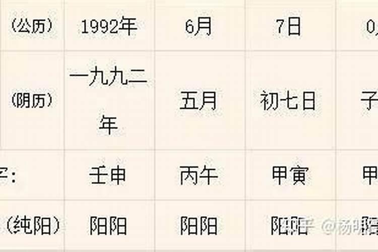 夫妻八字同步