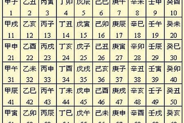 八字算命要不要信？