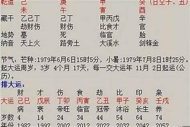 八字看配偶长相测试