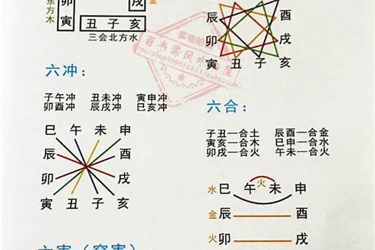 四柱八字命理是子平术