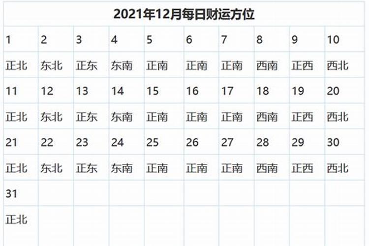 今日财神方位时刻查询表