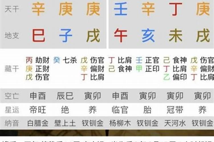 怎么从八字看长相