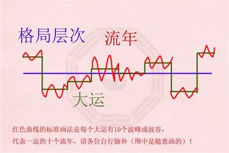 大运流年干支怎么看