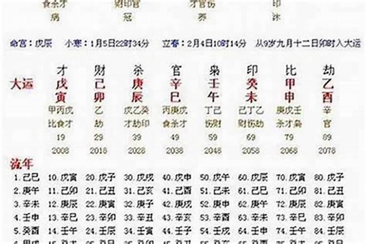 八字大运流年十神的推算方法