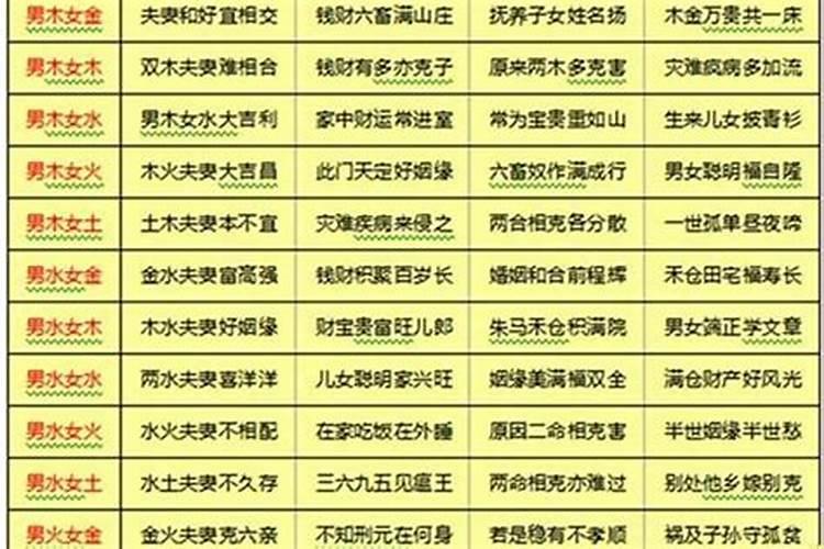 八字合婚看五行还是看属相