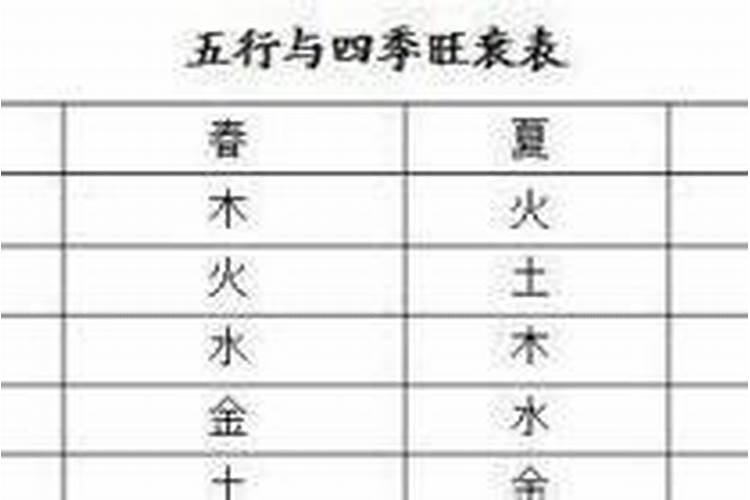 八字算命详细分析