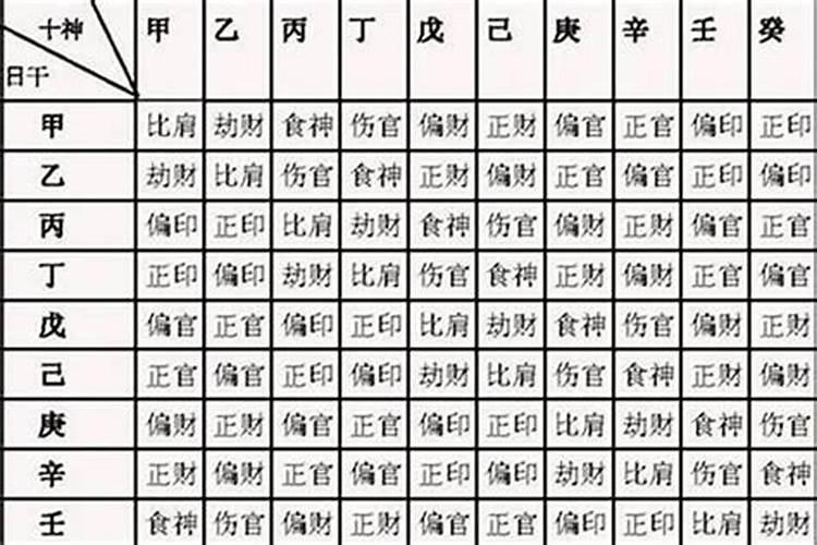 八字日柱国印