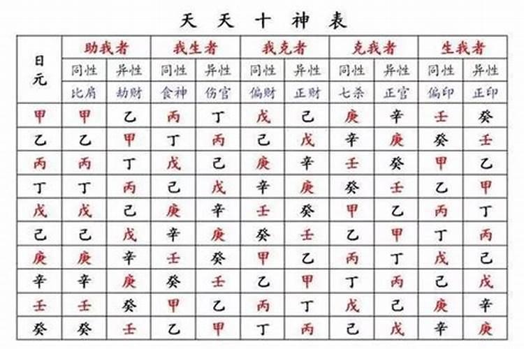 八字中最可怕的神煞四柱是什么