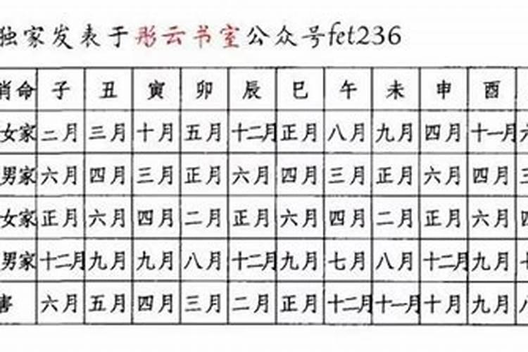 潮汕八字破月怎么合