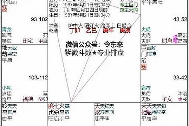 流年寅申冲夫妻宫会离婚吗