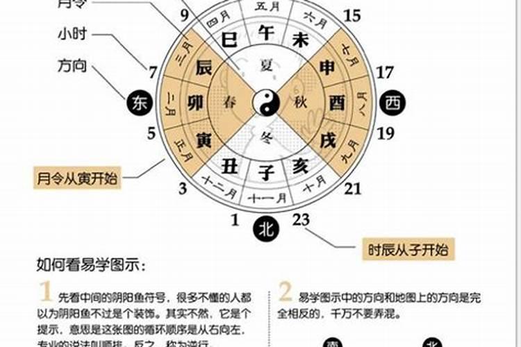 合婚月令相害能在一起吗