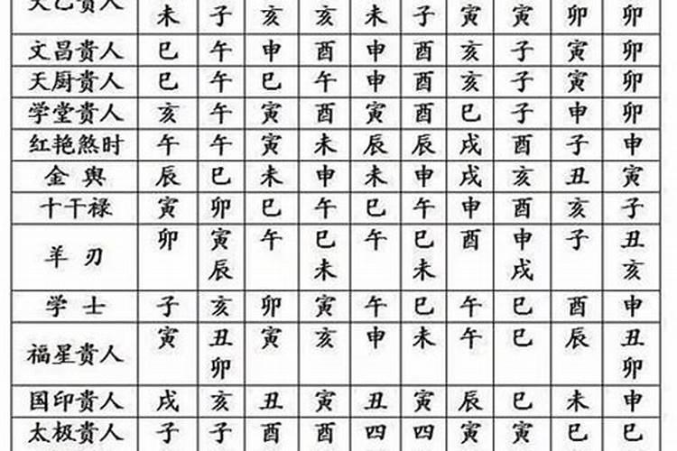 八字中的神煞