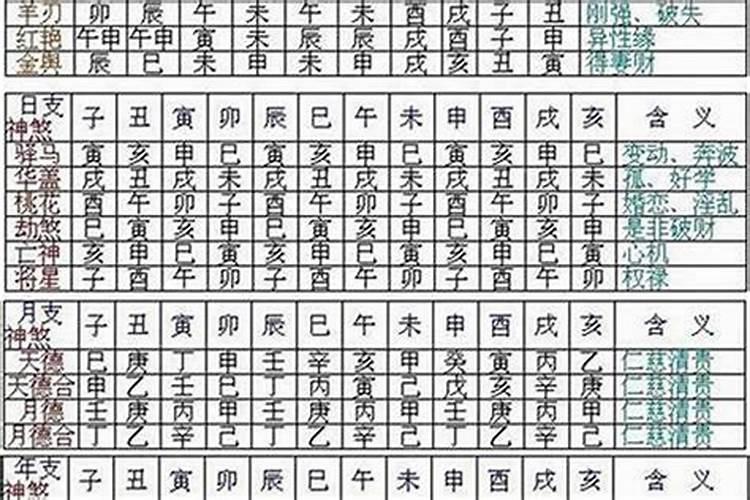 八字中神煞有哪些