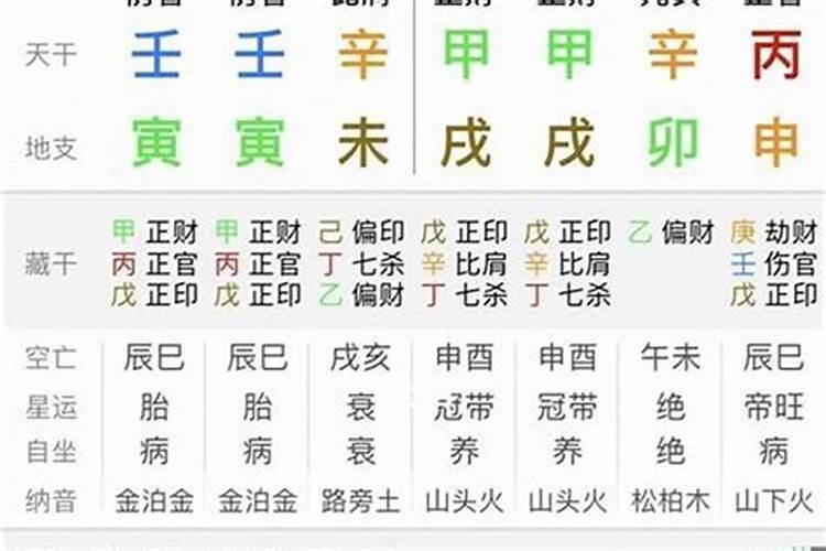 偏财入库的八字