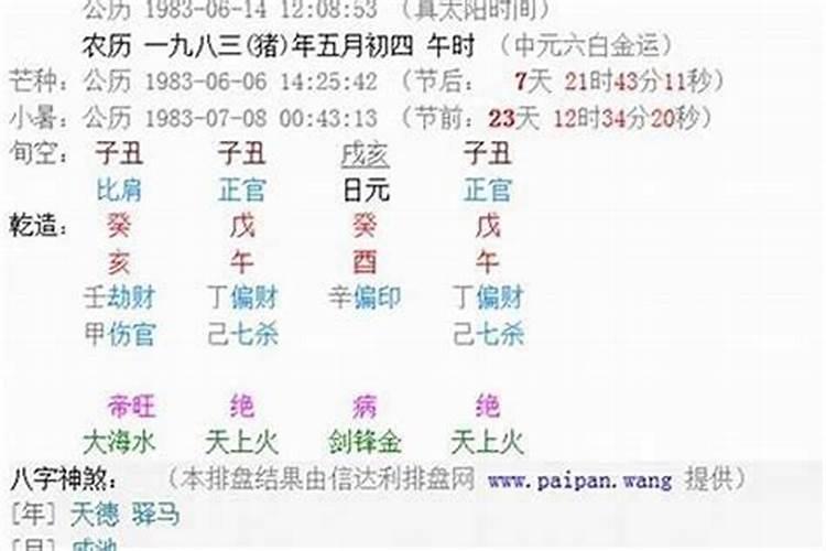 八字的用神和忌神怎么判断的