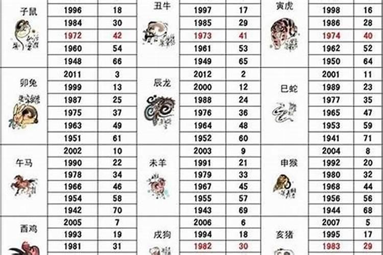 36岁本命年适合创业吗女