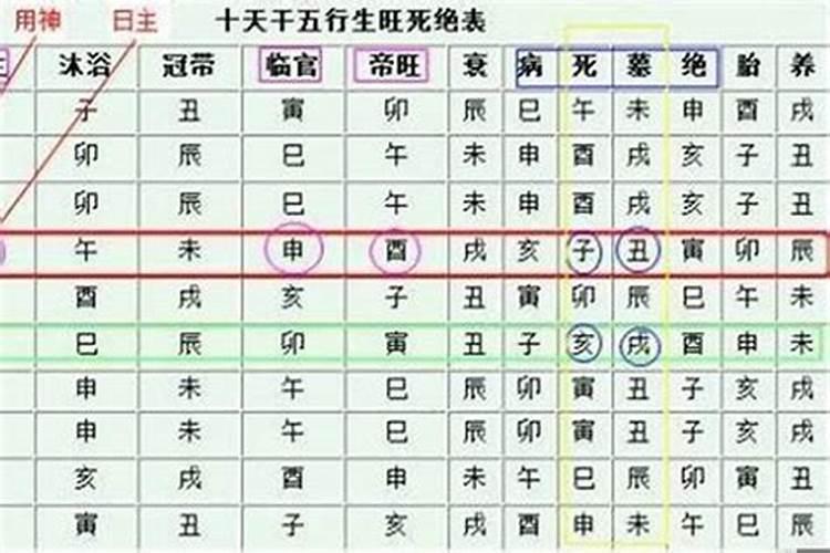 八字精确到分钟吗