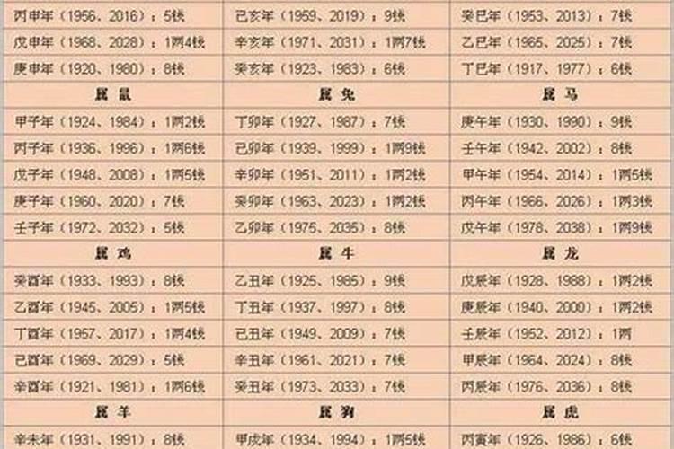 1990年9月23日农历出生命运