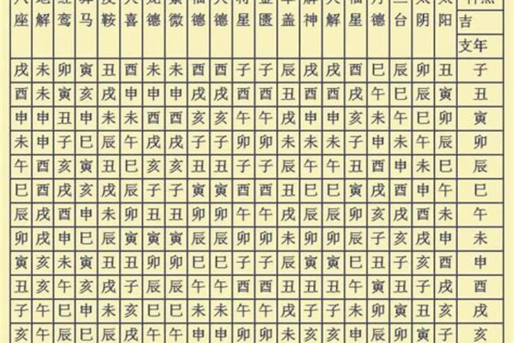 四柱八字神断36绝招干货