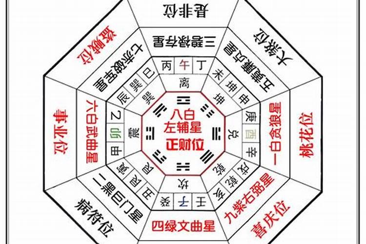 修建新房用流年飞星还是宅运盘