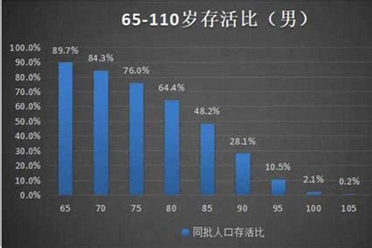 童子最大能活多大岁数