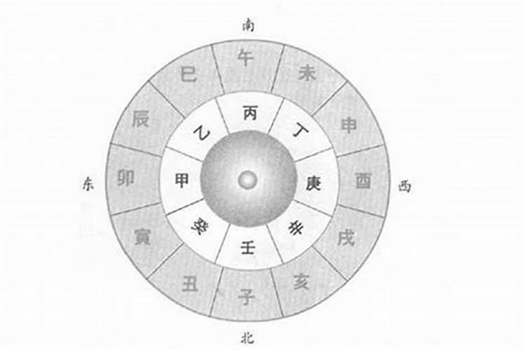 八字配对表格