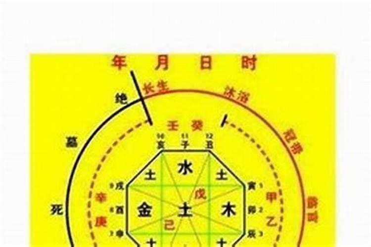 怎么样算八字纯阴