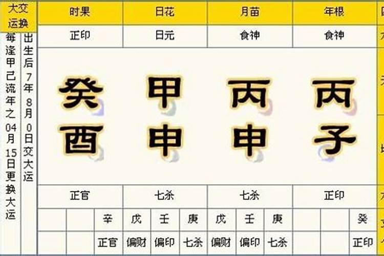 八字财库怎么看