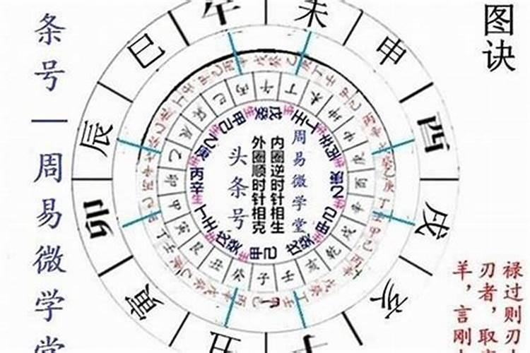 什么样的八字婚姻幸福