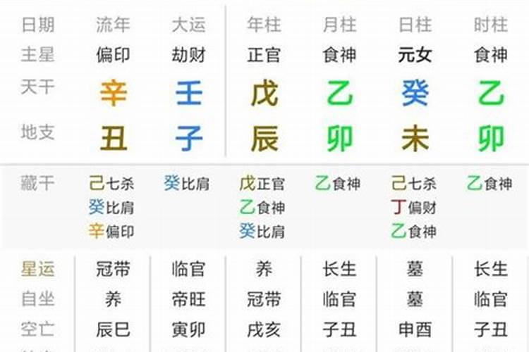 八字格局都有哪些特征和特征