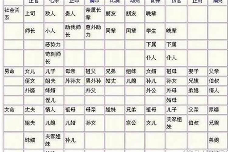 八字正官被合还有官吗