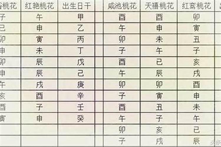 生辰八字算正缘桃花