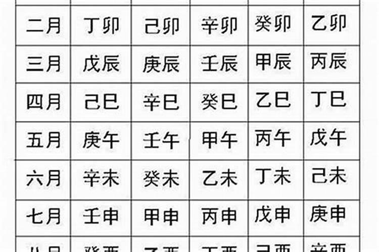 怎么看八字的强弱程度