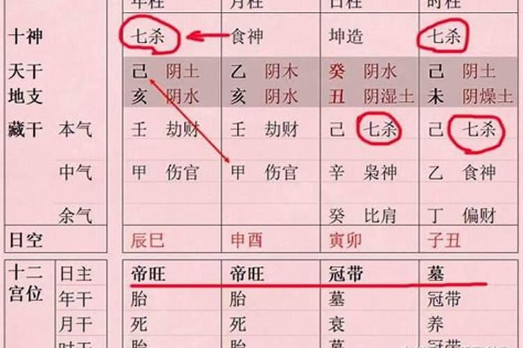 八字命盘看婚姻