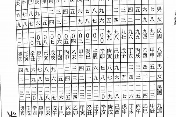 知道了四柱八字,如何解命