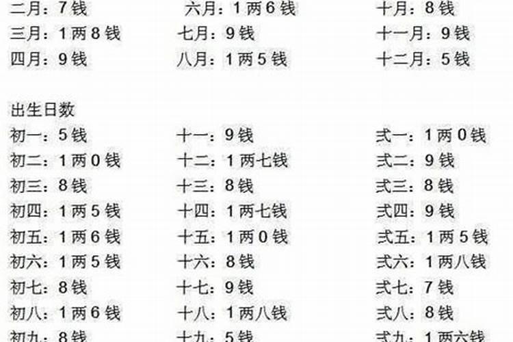 八字几两几钱最好