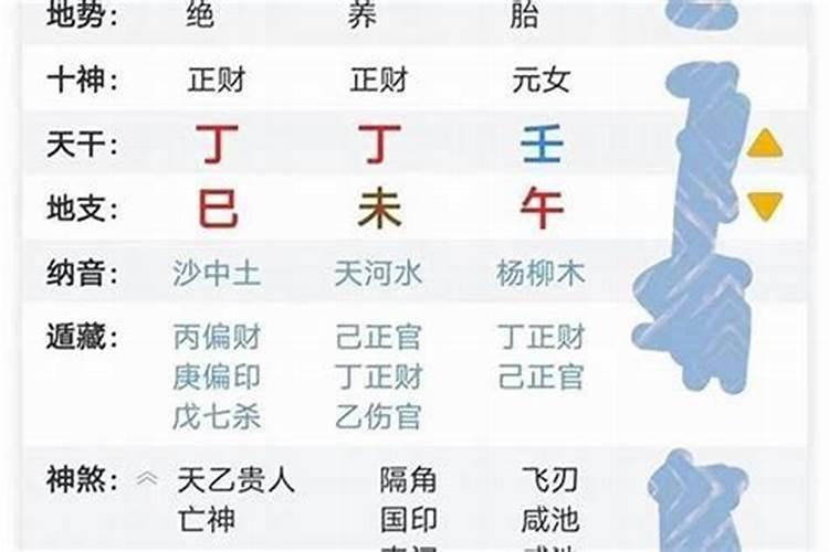 八字测未来另一半的性格