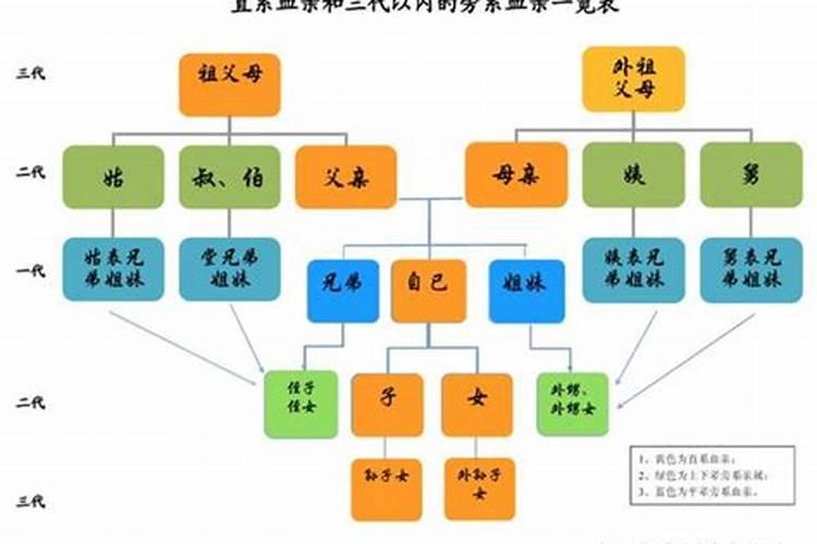 命里有财无库怎么弥补