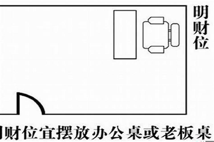 办公室财位吉位