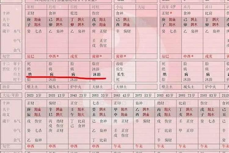 八字算2024年流年