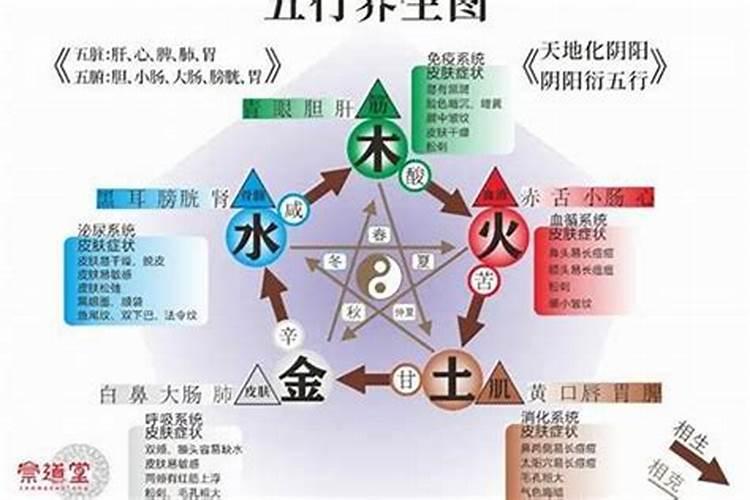 五行水和火合不合