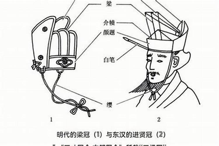 四柱中冠带是什么意思