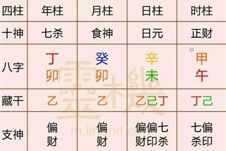 八字测婚姻及寿命怎么看