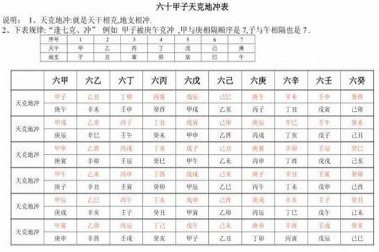 癸卯和丁酉天克地冲