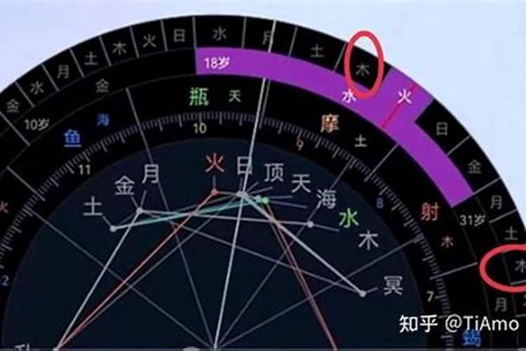 流年星盘如何看婚运